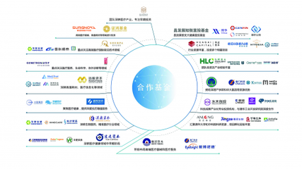 昌平科技產(chǎn)業(yè)母基金榮膺“未來醫(yī)療100強(qiáng)”年度醫(yī)療健康母基金殊榮，能源科技研究服務(wù)協(xié)同發(fā)展